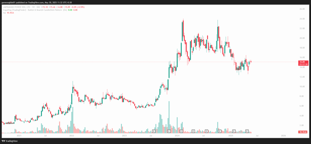 JP Power Share Price Target